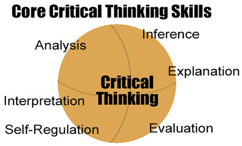 How to improve critical thinking in students