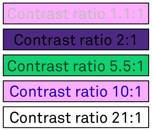 Demonstration of the contrast ratio between different background and font colors.