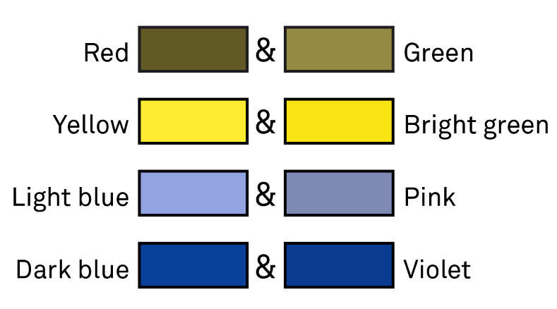 Chart showing commonly confused colors, adjusted to show how the colors would be seen by a colorblind person.